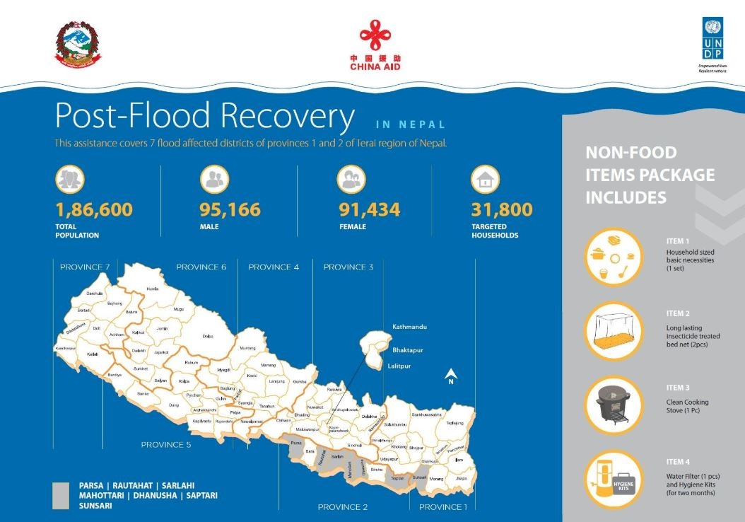 This infograph shows Post-Flood Recovery and non food items distributed.