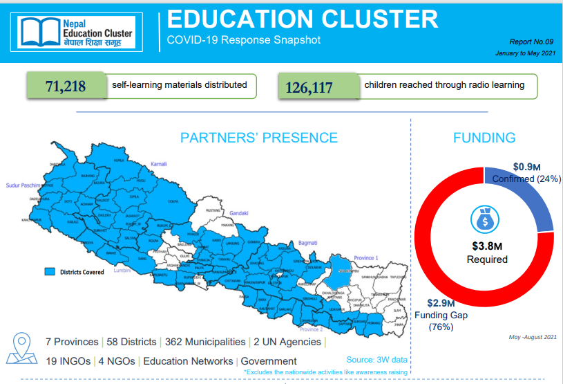 This image has Education cluster partners presence map, and funding requirement