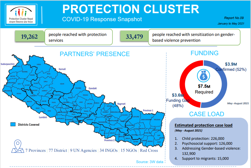 This image has Protection cluster partners presence map, funding requirement and estimated protection case load 