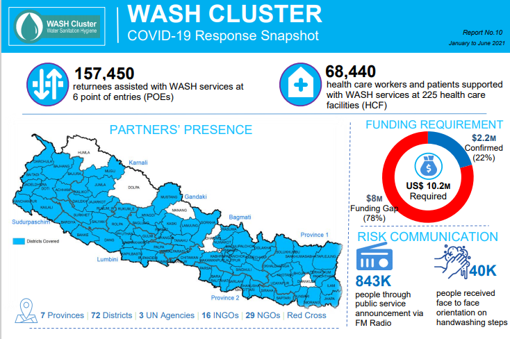 This image has WASH cluster partners presence map, funding requirement and risk communication