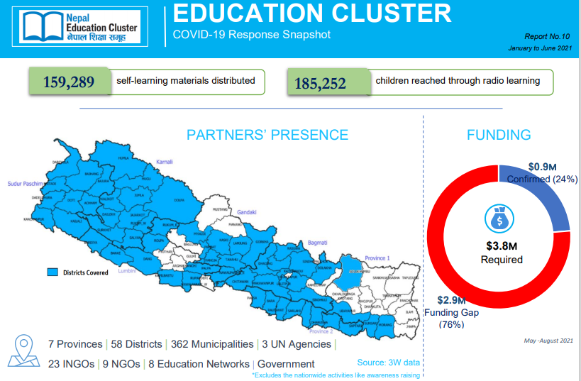 This image has Education cluster partners presence map, funding