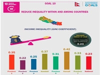 Infographic On Reduce Inequality Within And Among Countries (SDG10) : The goal10 of SDGInfographicSeries highlights Nepal's income inequality status which often leads to financial & social discrimination. For Nepal to flourish, equality & prosperity must be available to everyone - regardless of gender, race, religious beliefs or economic status.