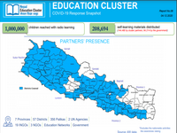 This image shows Education cluster partners presence map, key achievements and key strategies