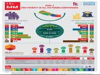 Infographic On Where does Nepal's 7 provinces stand in SDG1: Where does Nepal's 7 provinces stand in SDG1? The 1st infographics published in @RepublicaNepal today details out Nepal current status in poverty against the SDG2030 target. Watch this space every Monday, to see Nepal's status against the 17 GlobalGoals in SDGInfographicSeries 
