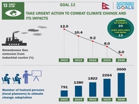 Infographic On Take Urgent Action To Combat Climate Change and Its Impacts (SDG 13):Nepal has been ranked as one of the most vulnerable countries to ClimateChange . The goal13 of GlobalGoalsUN stresses the need to tackle climate change from advancing in order to save our ecosystem and people from its serious impacts.