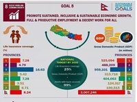 Infographic On Promote Sustained, Inclusive And Sustainable Economic Growth,Full And Productive Employment And Decent Work For All (SDG 8) : 40% Nepali adult have a bank account & 8% a life insurance. SDGs8 aims to increase Nepalese peoples' access to banking & life insurance coverage by 99% and 25% respectively. Find out more via SDG Infographic Series