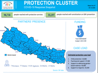 This image shows Protection cluster partners' presence map, case load, key achievements, population targeted and funding requirement