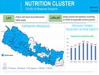 This image shows nutrition cluster partners' presence map, key achievements, and key strategies. SAM burden  