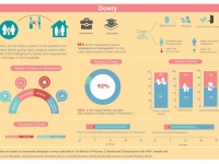 This infographic aims to shed light one of the harmful practices “Dowry” in Nepal from the survey findings in which these harmful practices are practiced in Province 2, Karnali Province and Sudurpaschim Province. It highlights how they are deeply rooted in discriminatory social norms, often founded on religious beliefs and customs